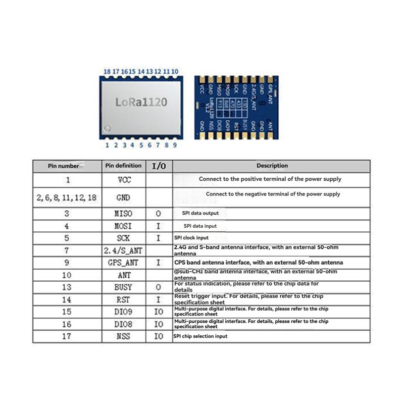 【PRICE-DROP!】LR1120 Lora Wirel - Drone Rc Price 리뷰 및 가격