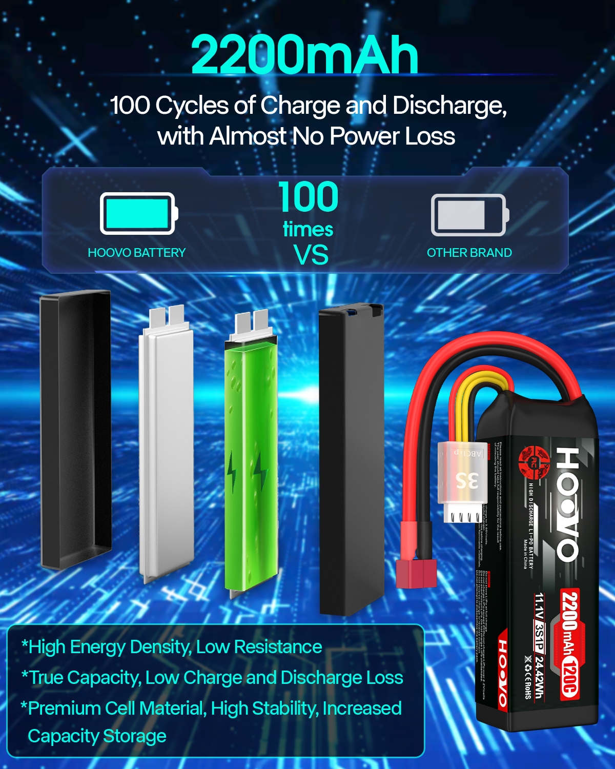 2Pcs HOOVO 11.1V 2200mAh RC Ba - Drone Rc Truck 리뷰 및 가격
