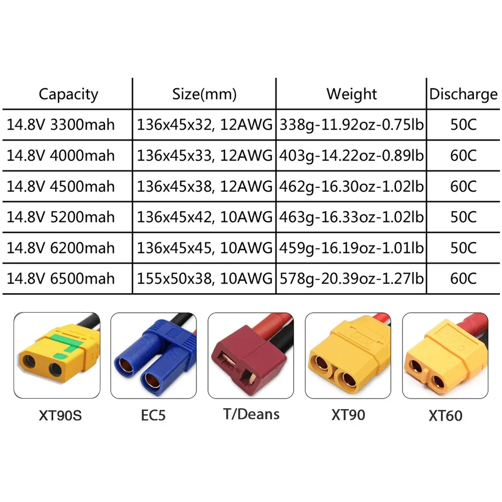 4S 14.8V Lipo Battery 3300mah  - Drone Rc Truck 리뷰 및 가격